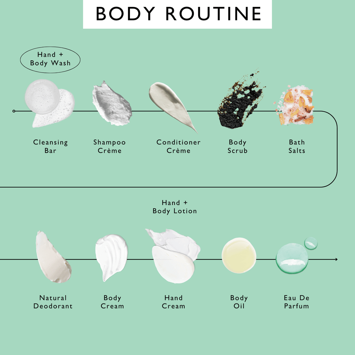 Lemongrass Hand + Body Wash